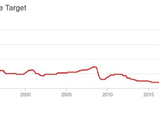 호주 기준금리 0.25%p 오른 4.1%